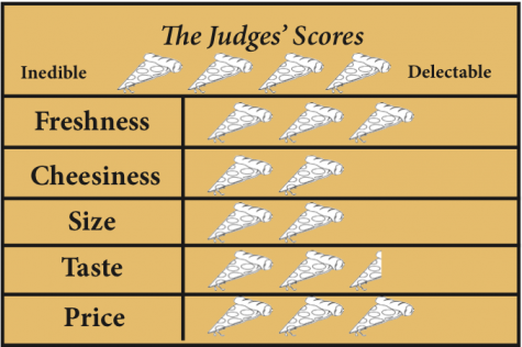 judge's scores