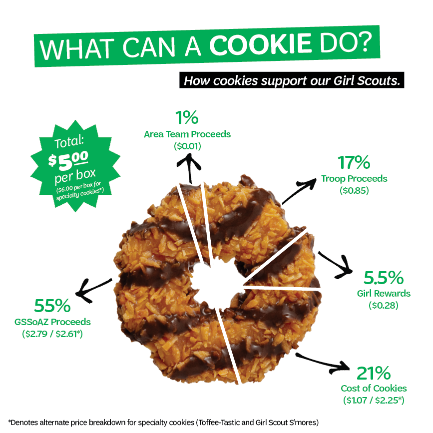 How The Cookie Crumbles Version FINAL