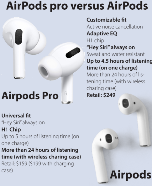 AirPods pro provide quality, but at a cost
